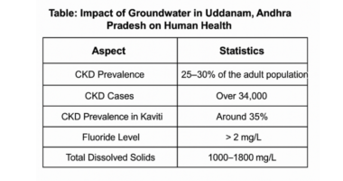 Human Health
